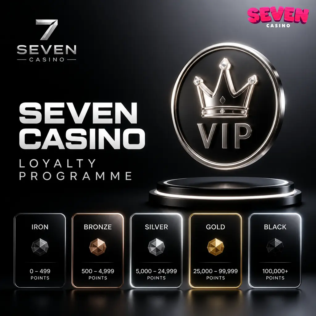 Seven Casino VIP loyalty programme tiers from Bronze to Diamond showing rewards, cashback rates, and player benefits